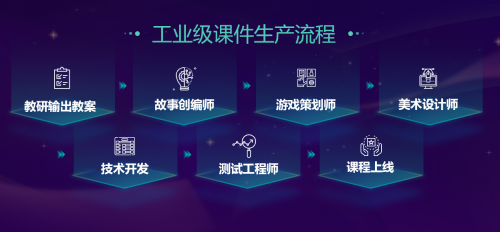 豌豆思維宣布數學思維教育戰略升級，單月營收突破5000萬，技術開發加速推進