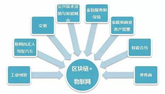 2018，告別傳統互聯網，迎接區塊鏈網絡技術服務新紀元