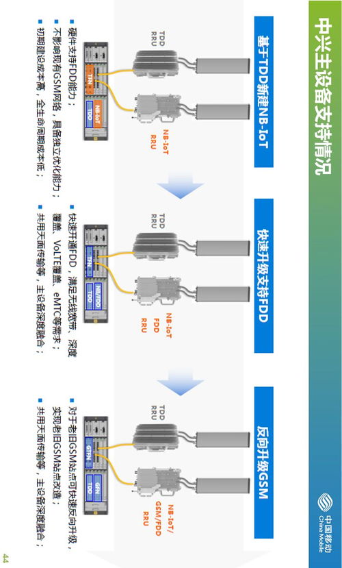 干貨分享 中國移動NB-IoT物聯(lián)網(wǎng)技術(shù)深度培訓與行業(yè)探討