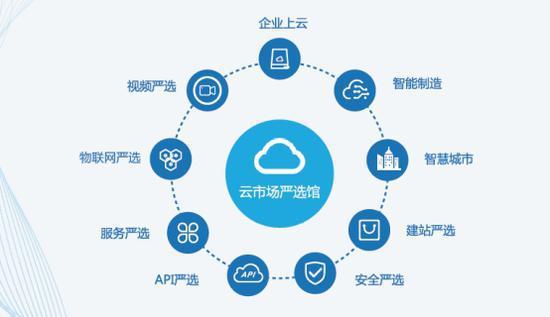 你追我趕 華為、甲骨文爭相將AI注入云計算，助力企業多元化發展與物聯網服務升級