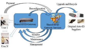 工業物聯網與可穿戴式技術 重塑現代設備管理的新范式