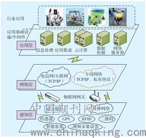 打印預覽 物聯網技術服務全景圖