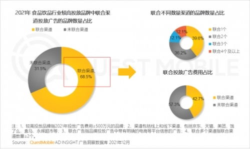 2021年中國互聯(lián)網(wǎng)廣告市場規(guī)模達(dá)6550.1億元，行業(yè)服務(wù)迎來新一輪變革