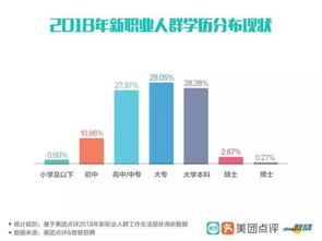 拍賣師 新職業收入探秘，近三成從業者月薪超兩萬