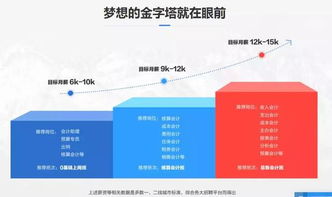 初級拍賣師資格證到手，這些職業方向等你解鎖！