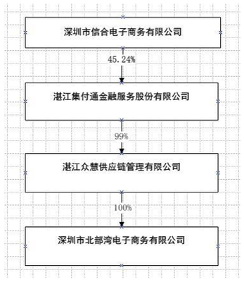 南寧百貨股權戰前夜 場內競拍冷場，盤外戰場熱過拍賣槌