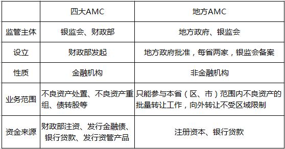 不良資產處置 下一個萬億級風口？從拍賣從業者的視角深思